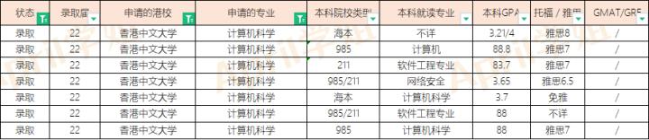 香港2023fall授课型硕士申请,2024fall香港硕士申请条件