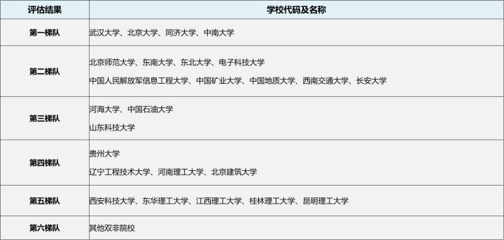 测绘科学与技术考研院校推荐,同济大学测绘科学与技术考研