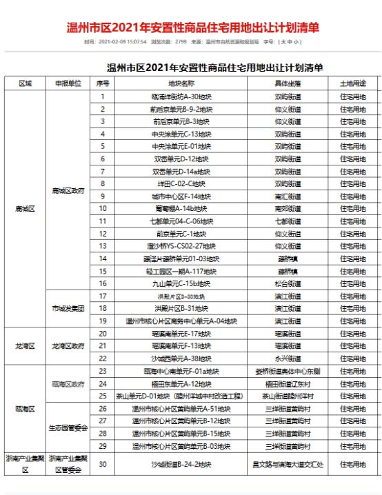 温州安置房值不值得买,温州安置房未来房价