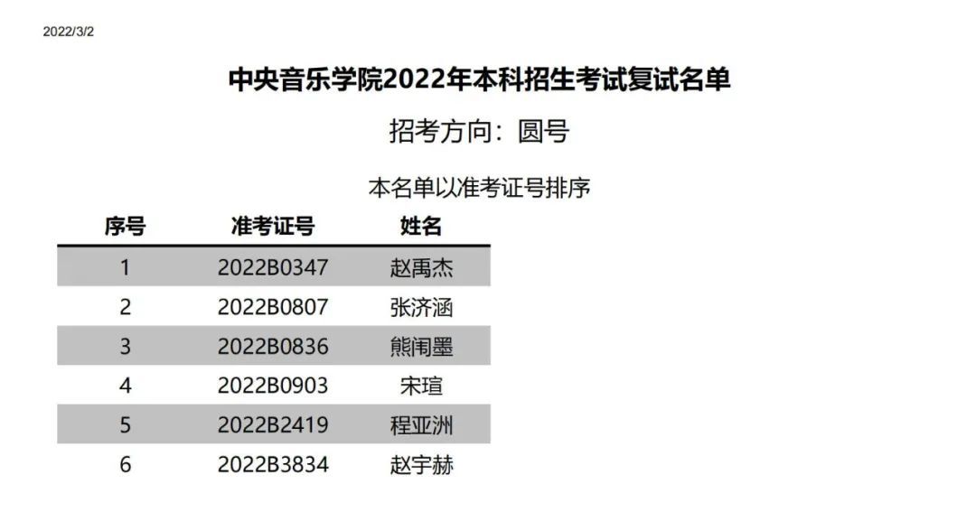 中央音乐学院附中2022复试,中央音乐学院2022年专业复试名单