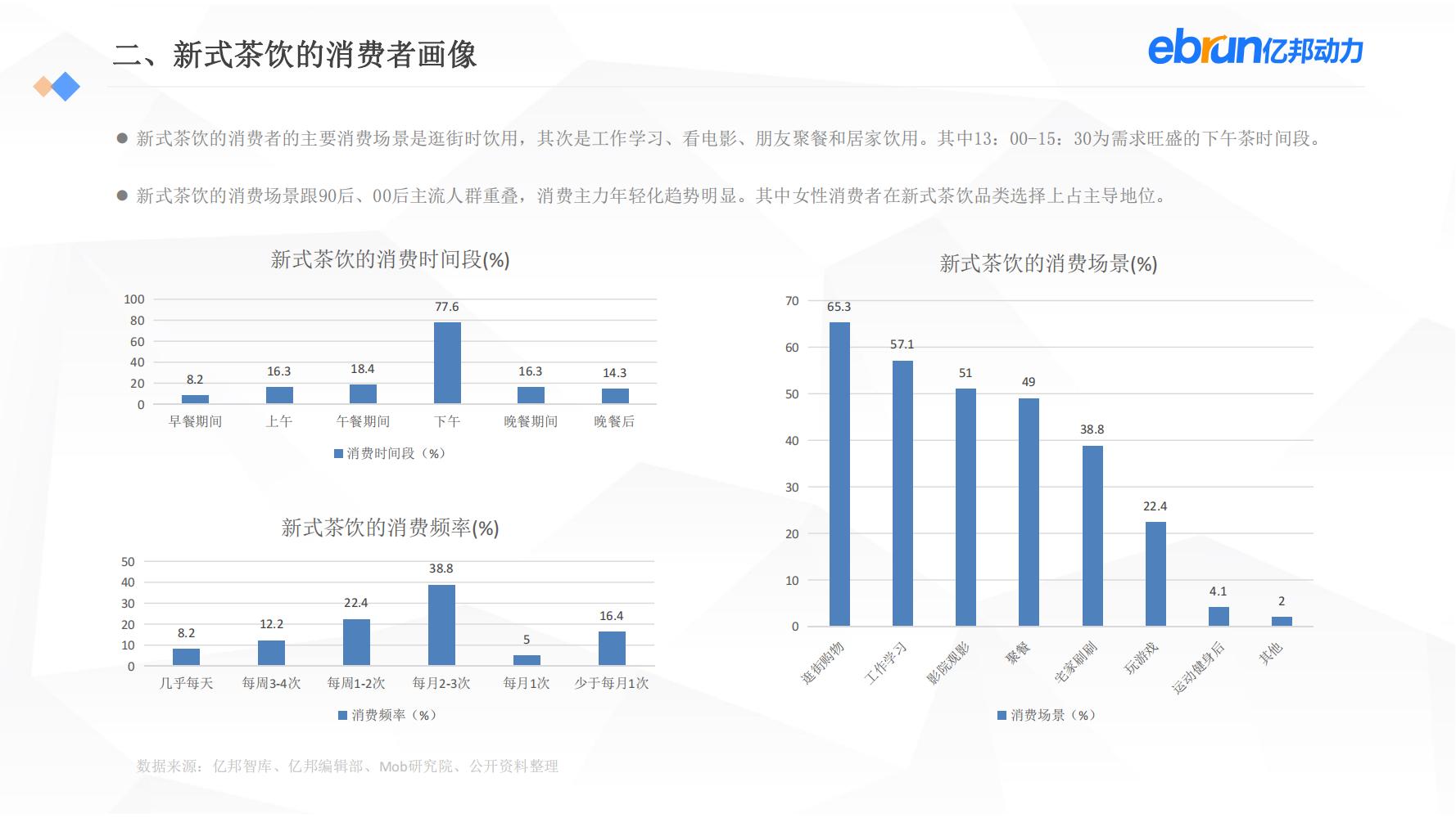 中国新生活方式：共9大行业，17个大品类，洞悉2022市场新机会