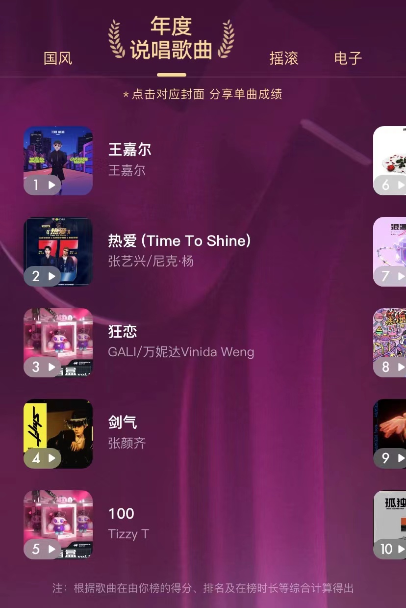 由你榜音乐榜时代少年团,由你榜2022年度盘点歌曲篇