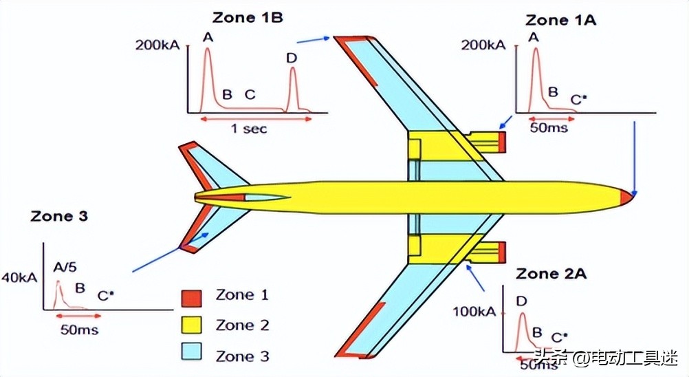 美军三架飞机被雷劈坠机没,美国战斗机坠毁原因有哪些