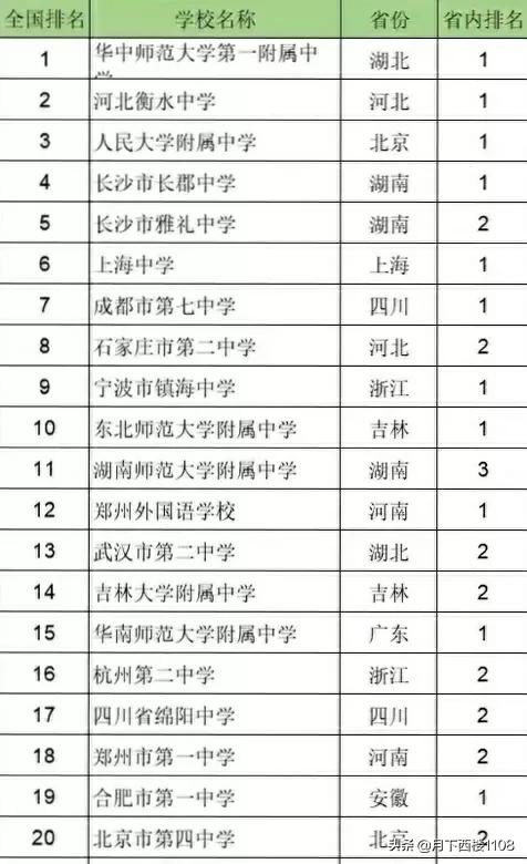 长沙未来能否突破经济瓶颈期呢,湖南各地市为长沙崛起贡献