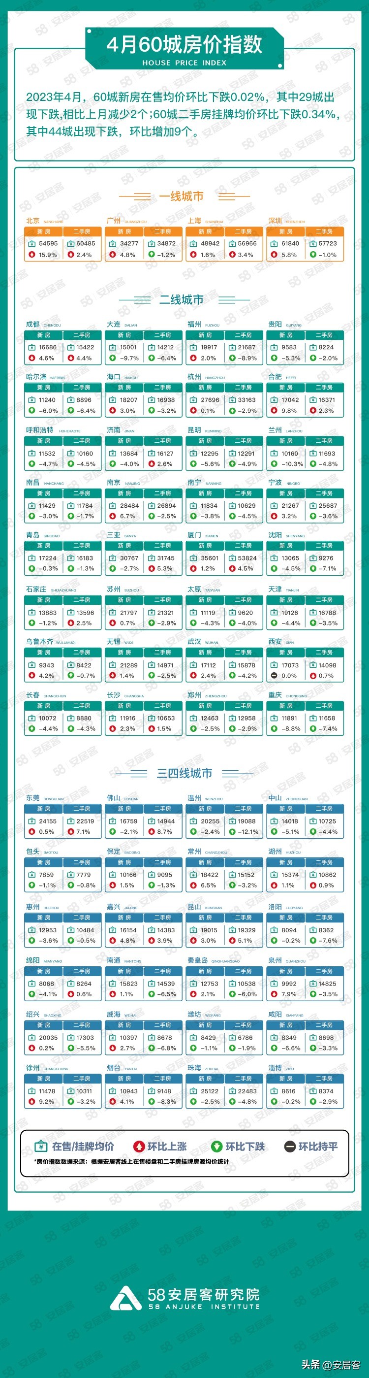 房企降价对房地产有影响吗,政策是否应该允许房企降价自救