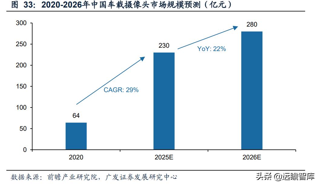 奥比中光传感器测试,奥比中光3d摄像头原理