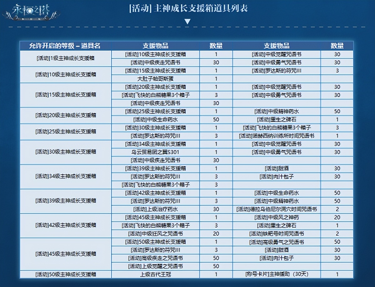 永恒之塔怀旧服1.7更新内容,永恒之塔怀旧服进军龙界搬砖攻略