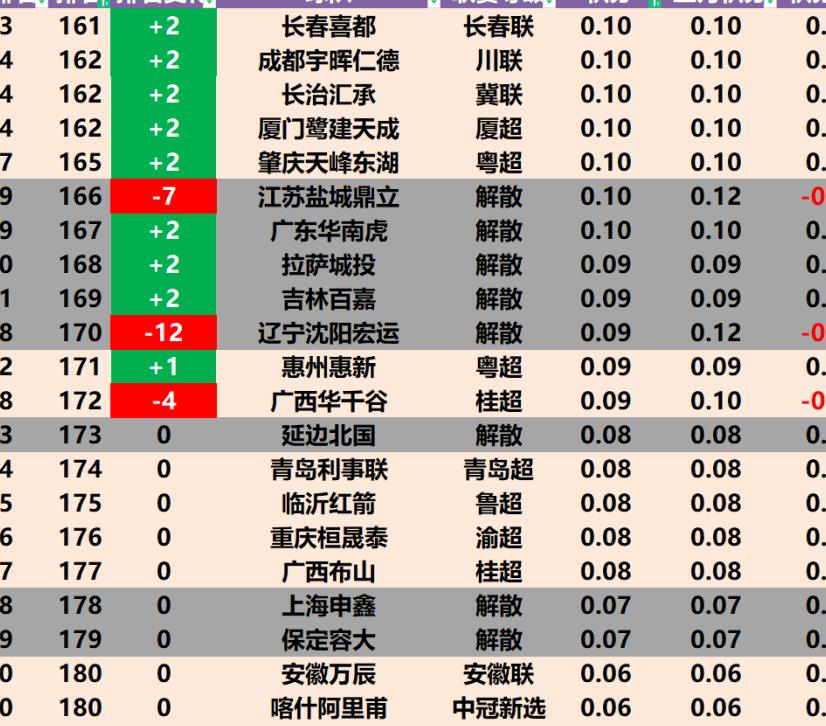 泰山洲际队,中国足球俱乐部排第一