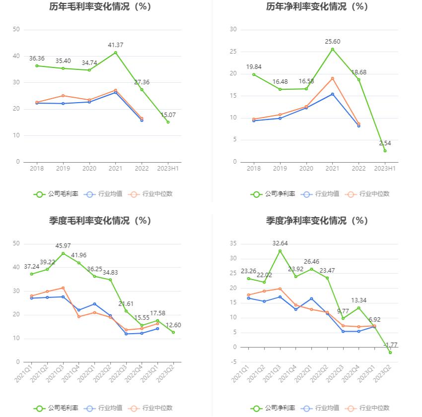 恒光股份可以预计3年内业绩翻倍,恒光股份深度分析