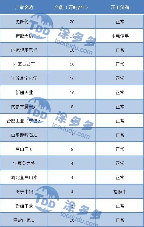 聚氯乙烯PVC一周市场分析（12.6-12.10）