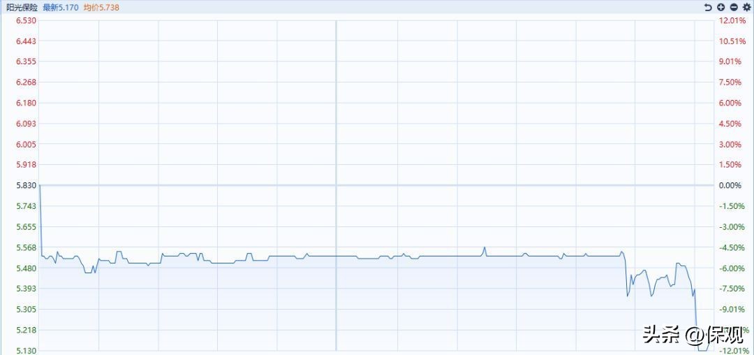 关于阳光保险上市最新消息,阳光保险上市最新进展情况