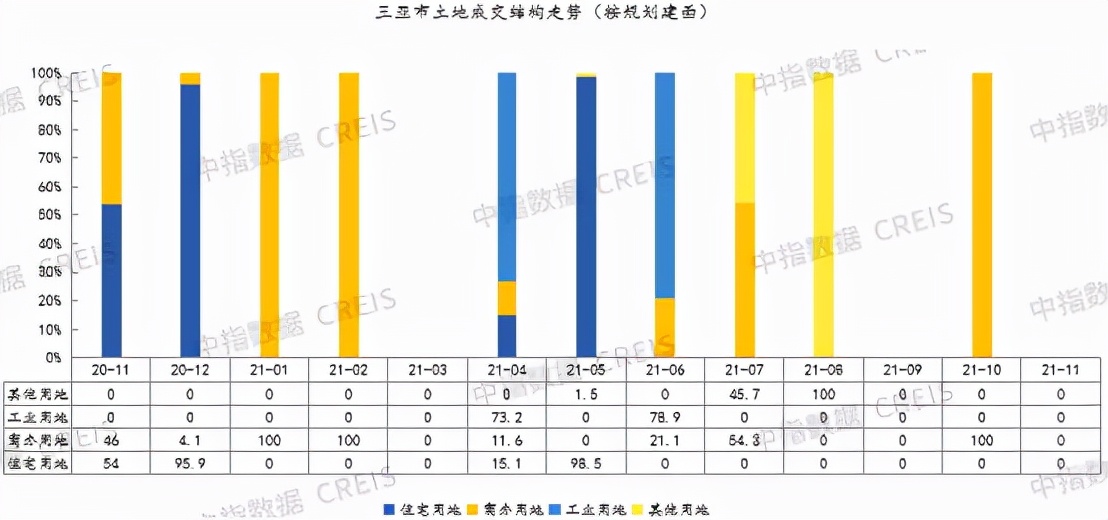 2021年1-8月房地产销售业绩排名,2021年1-10月房地产销售top200