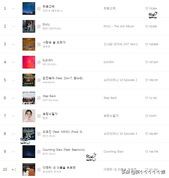 金泰妍melon榜,韩国音源榜melon2023