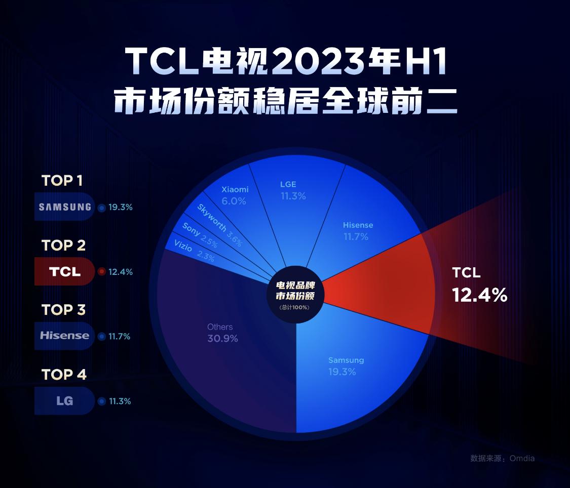 miniled电视未来发展趋势,电视miniled排行榜