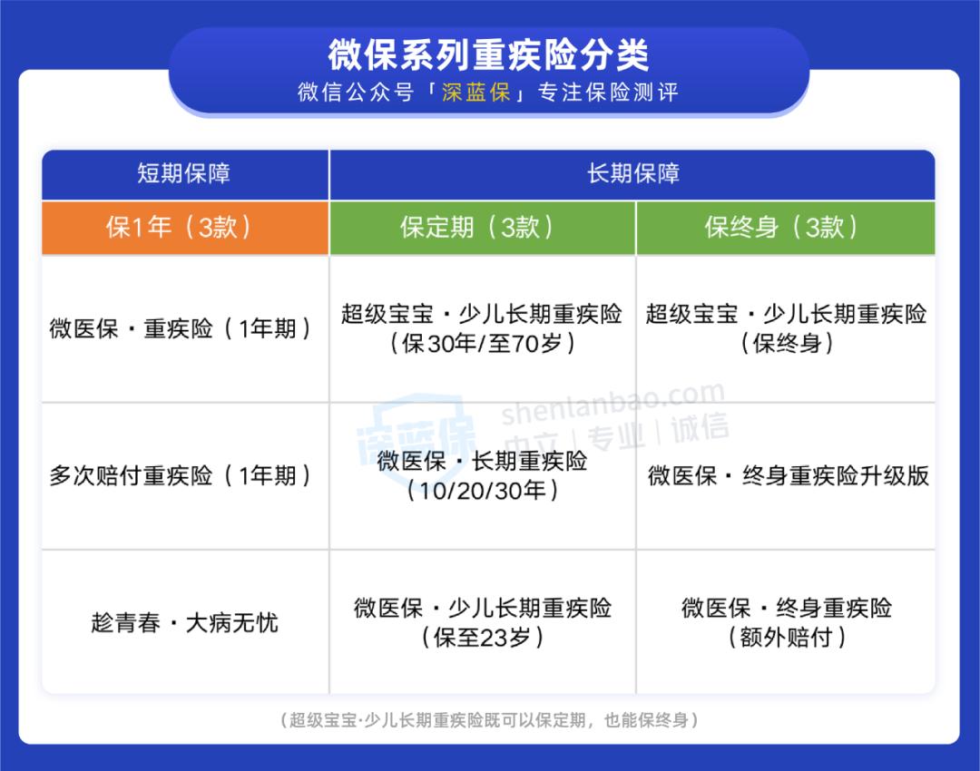 重疾险真的靠谱吗,重疾险100种靠谱吗
