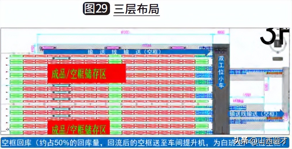 山西迎才物流设备科技有限公司谈长大物料自动化物流系统规划要点