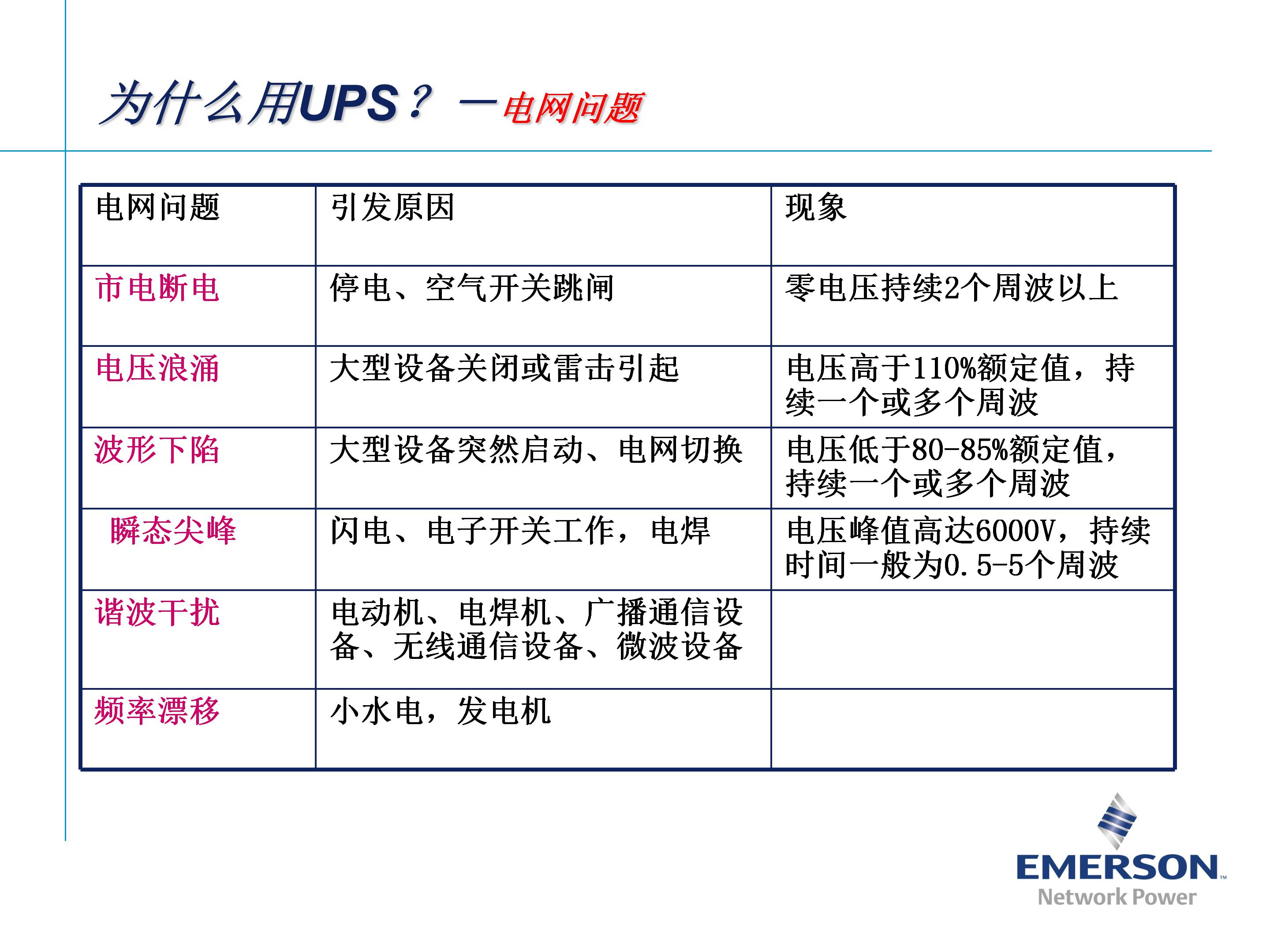 艾默生ups如何设置参数,艾默生ups电路原理图讲解