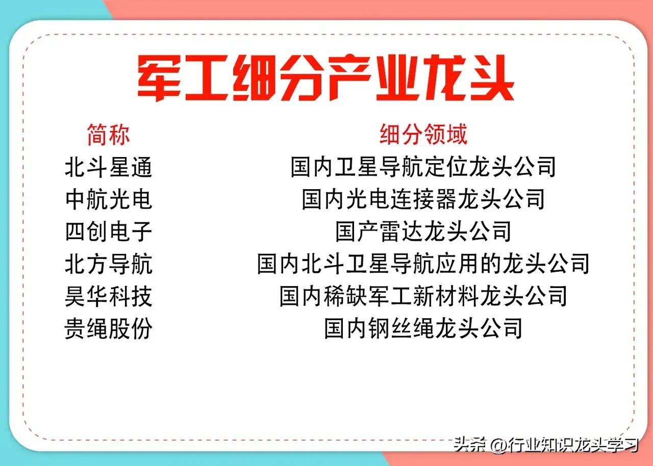 军工板块龙头名单,军工雷达细分龙头