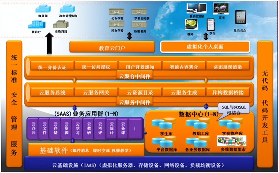 大数据环境下智慧校园信息化建设,大数据智慧校园管理平台
