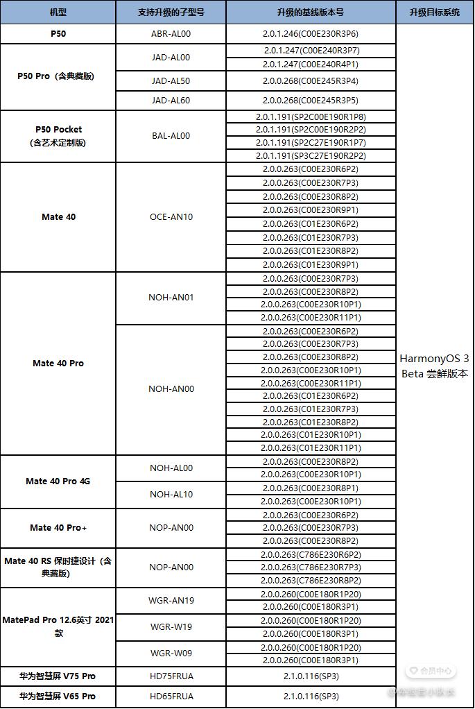 华为mate30为什么没推送鸿蒙系统,怎样关闭华为鸿蒙系统升级推送