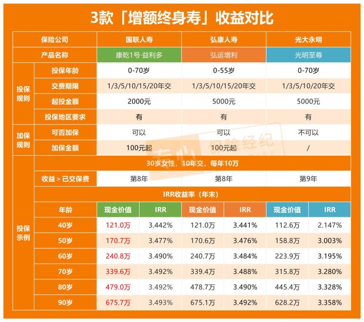 太平岁悦添富终身寿险怎么样,太平人寿保险岁悦添富终身寿险