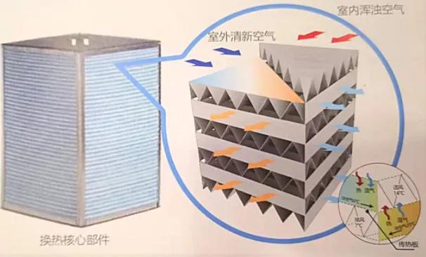 三菱重工海尔中央空调新风机,三菱新风和三菱重工海尔新风