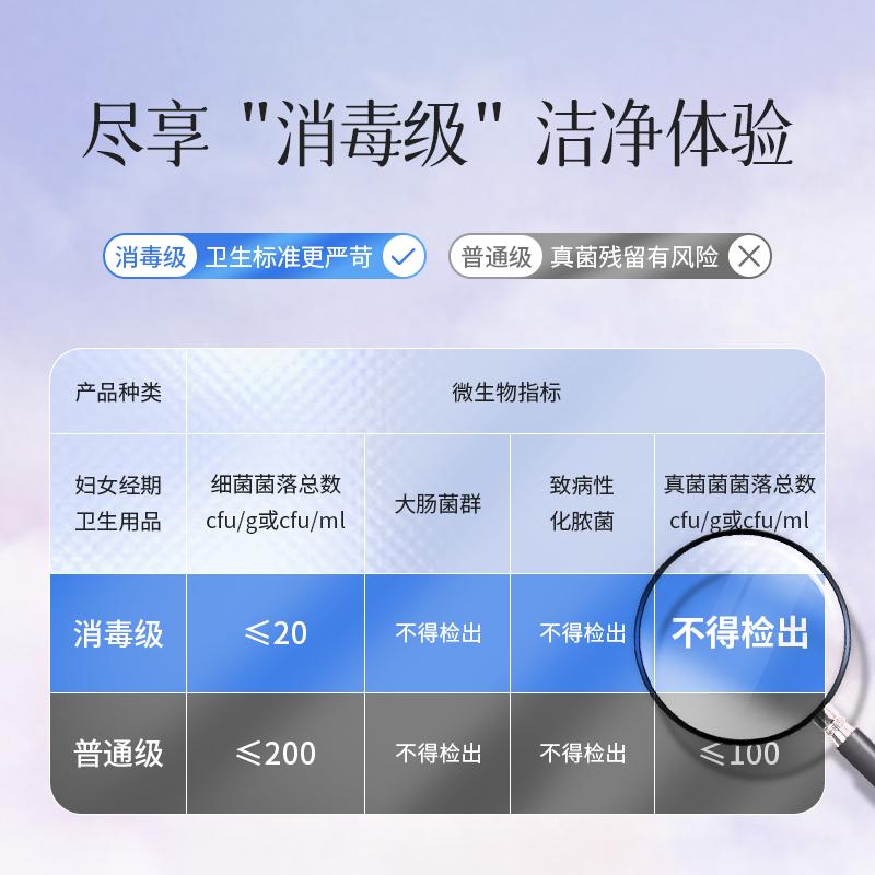 更高标准，轻柔呵护，大树云消毒级卫生巾伴女神们舒适享夏