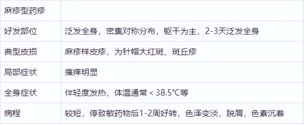 药疹的常见病因与护理方法,药疹的症状和治疗首选药