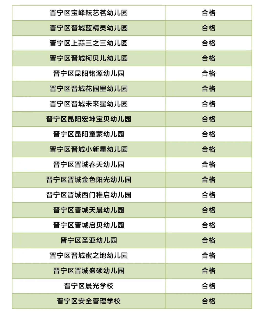 昆明市线下培训课程,云南非学科类校外培训最新政策