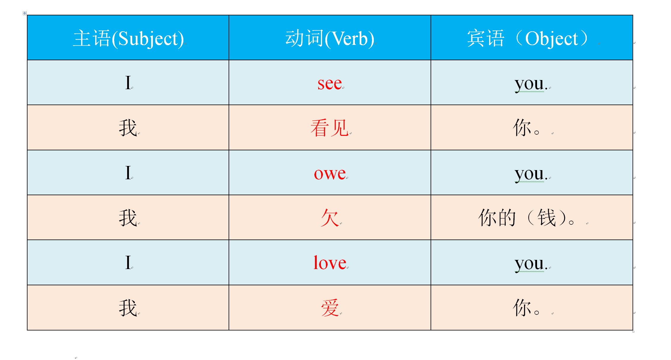 家长牢记5个元音字母意义重大：小学900基础词词源解析第三十一课