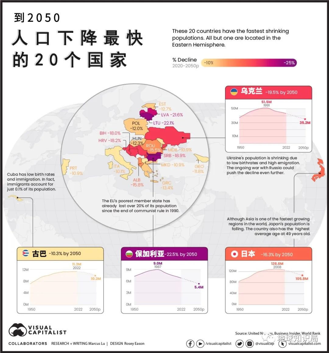 刚刚,人口突破80亿!中国人口即将负增长|地球知识局