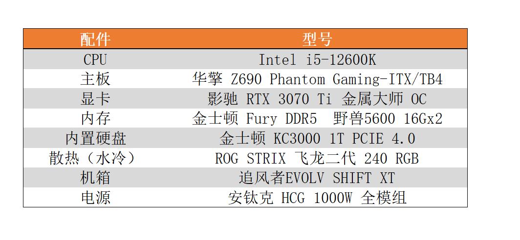 ddr5适合什么显卡,ddr5显卡推荐