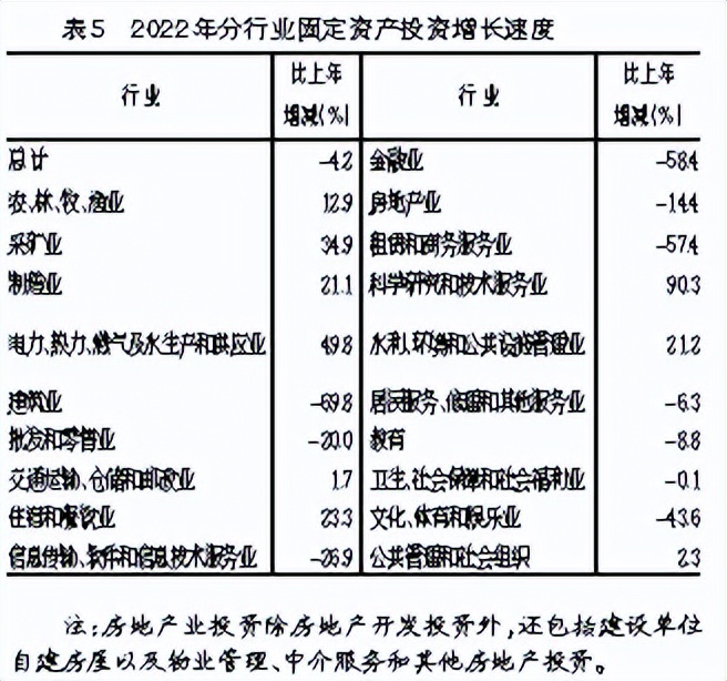 2018年海南省国民经济发展公报,海南2022年经济增长预期
