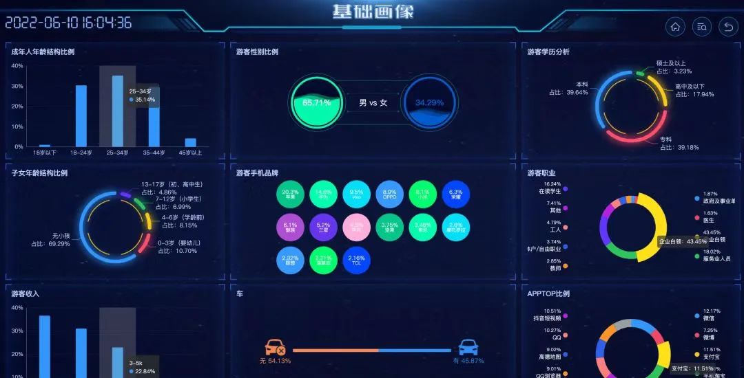 智慧旅游设备的应用场景,贵州景区智慧旅游平台