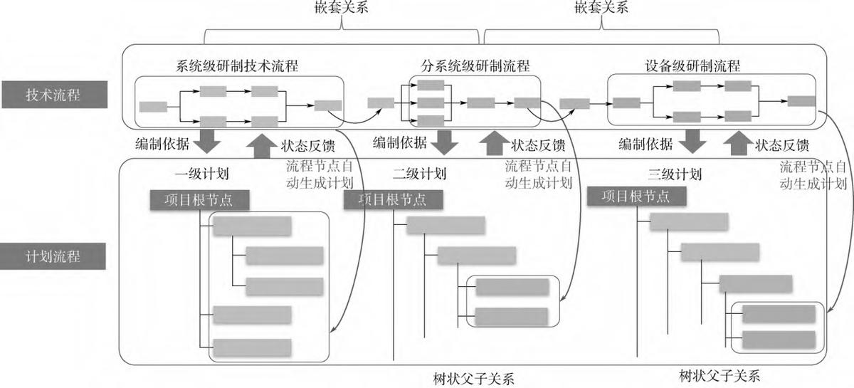 航天型号的研制流程,航天型号研制总结