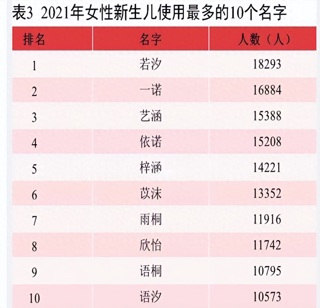 一个班里两个炸裂的名字！90后家长花式取名，老师：我头很大