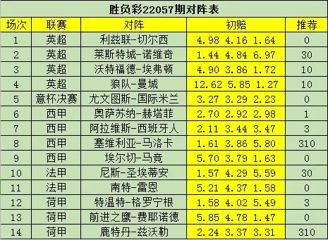 胜负彩21076期最新分析,胜负彩22052期实单推荐