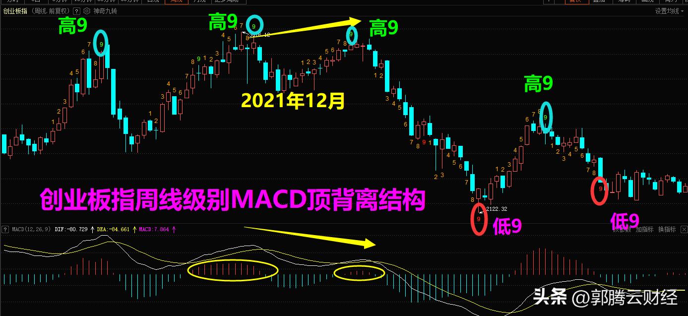 什么才是有效的macd底背离选股器,如何应用15分钟macd底背离选股