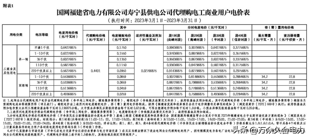 峰谷电价和阶梯电价哪个合适,峰谷电价和正常电价哪个划算