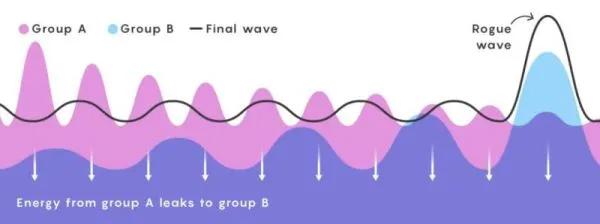 疯狗浪是什么样子的,疯狗浪的意思是什么