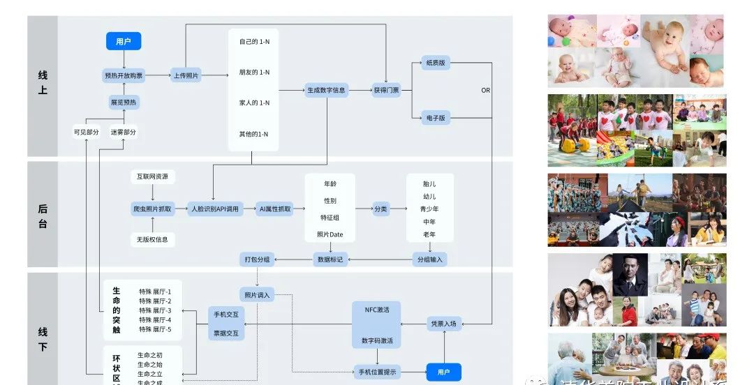 清美启迪考研｜科普展示设计研究｜展示设计的灵魂-策划