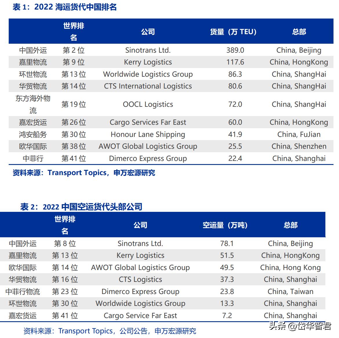 国际跨境物流行业前景怎么样,海运价格回落对外贸企业影响