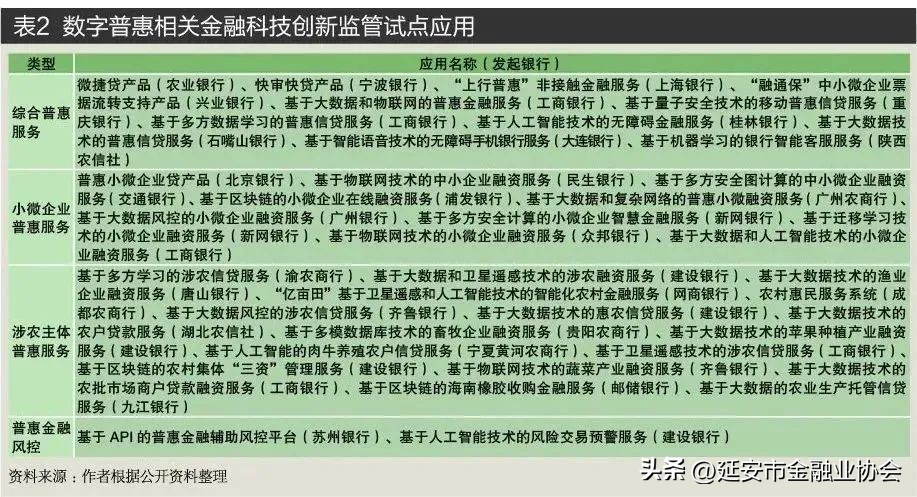 我国数字普惠金融处于哪一阶段,数字金融和数字普惠金融的区别