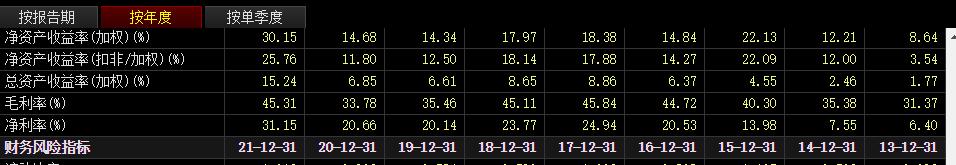 中国巨石是行业龙头吗,中国巨石2024年业绩