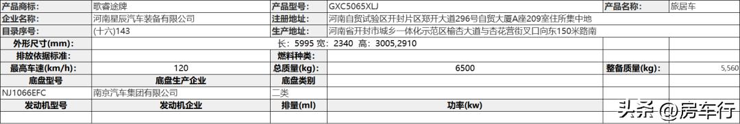 新款房车公示,最新房车信息大集结