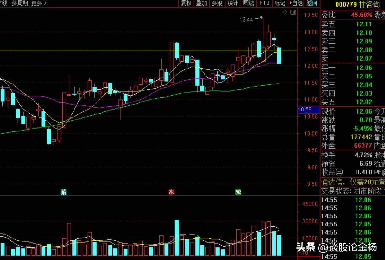 深度分析今日股票,股票k线分析图解实例