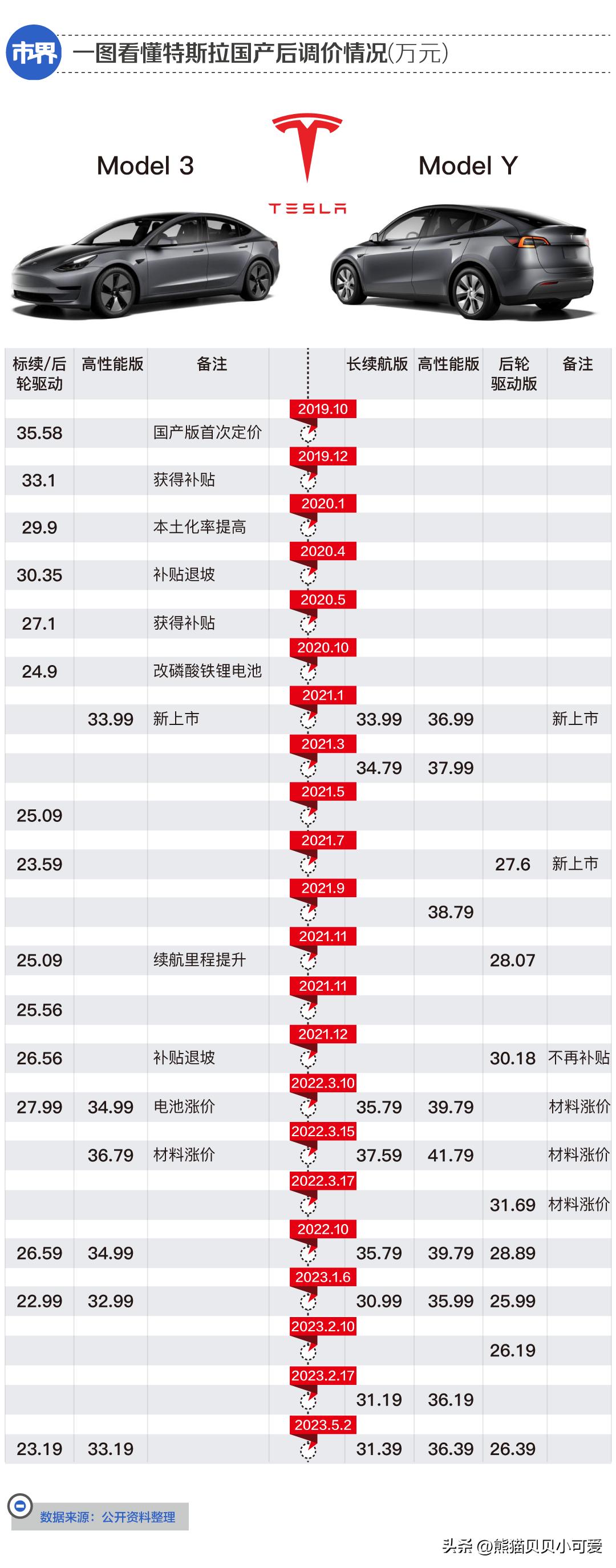 经济观察价格门槛,特斯拉未来5年发展趋势价格