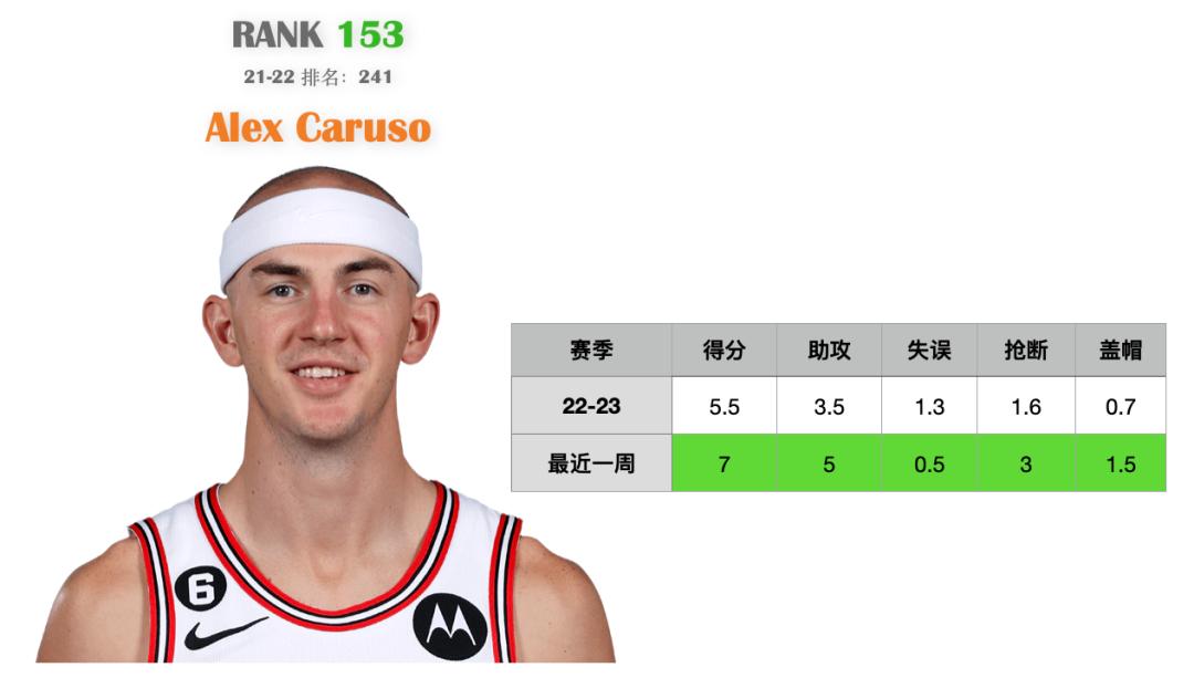 范特西营销经理,范特西每日阵容