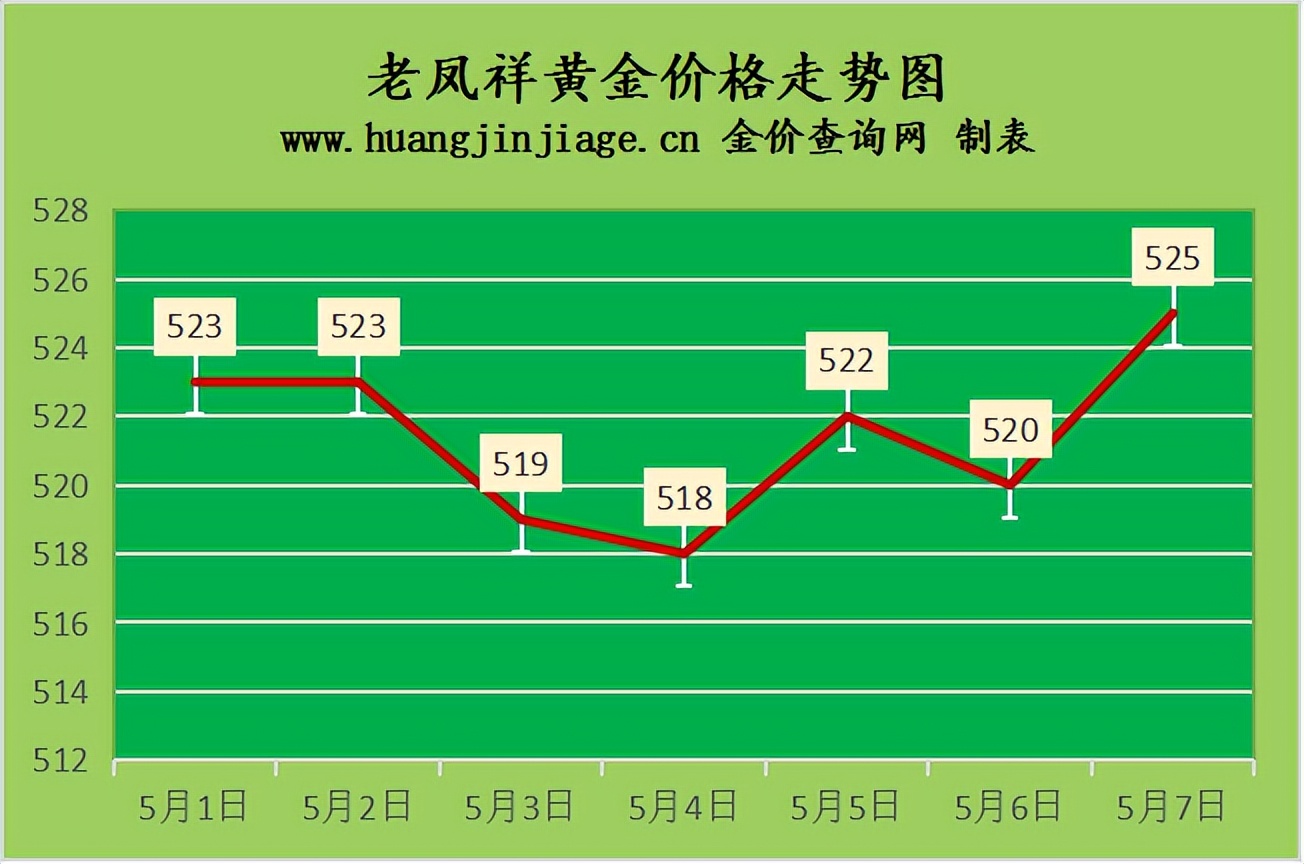 今日黄金金价回收行情最新,今日金价19日黄金回收价格