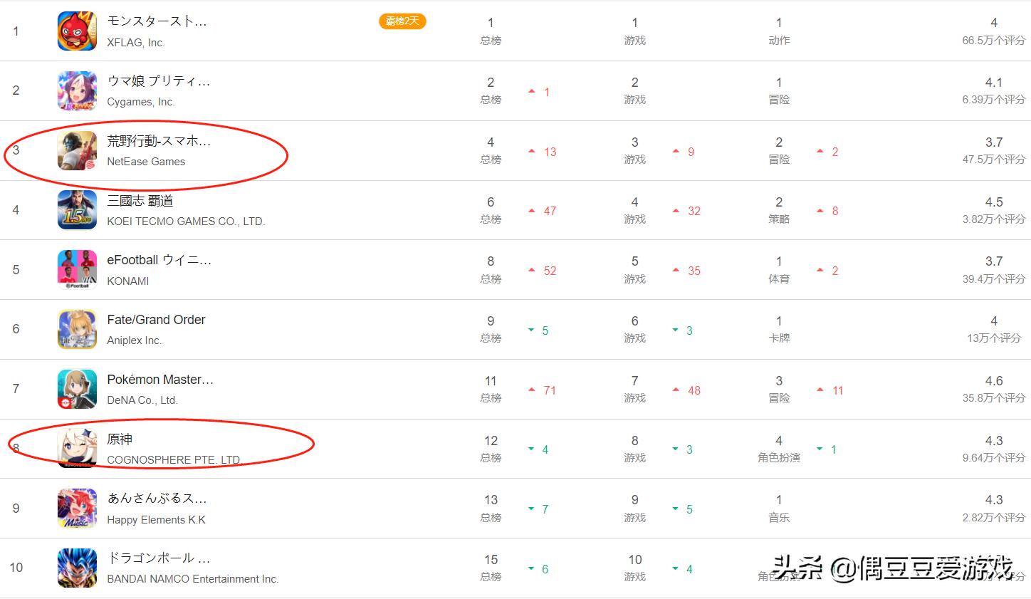 手游每日排行榜2021年6月12日,手游每日榜单